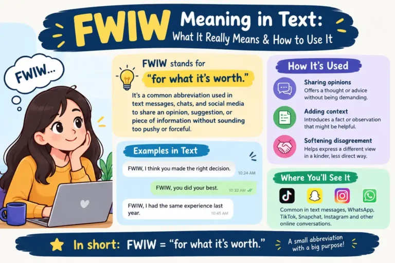 FWIW Meaning in Text