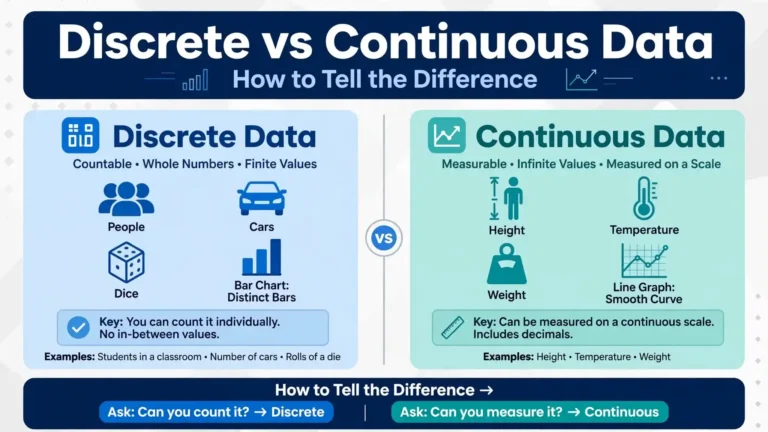 Discrete vs Continuous Data: How to Tell the Difference Discrete vs Continuous